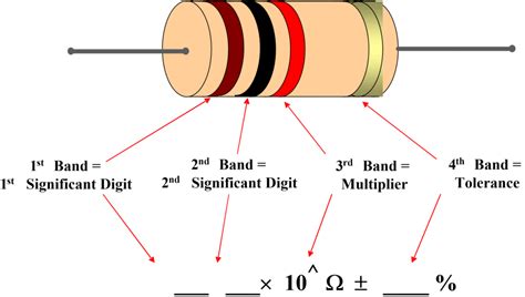 How To Read Resistor Color Code Resistor Color Bands