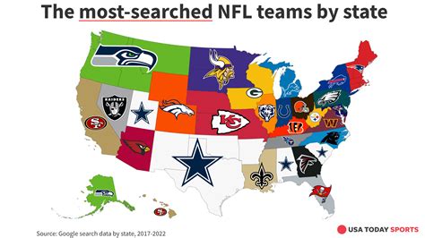 What Are The Most Popular Nfl Teams Cowboys Lead The United States In