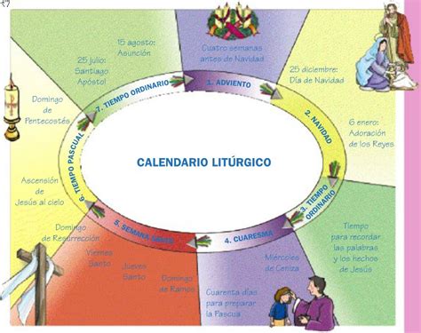 Calendario Litúrgico Blog De Los Recursos De Jesus Maria