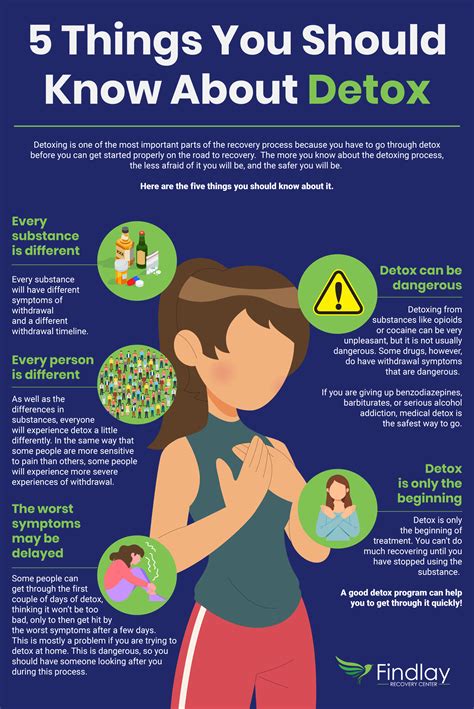 5 Things You Should Know About Detox Infographic Findlay
