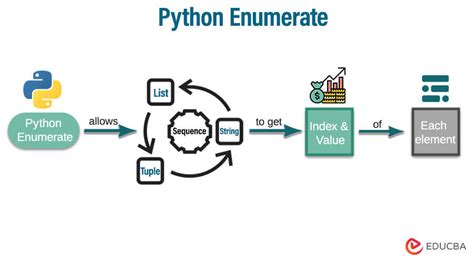 Python Enumerate Explanation Function Examples Uses