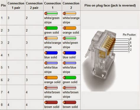 Though both cat 3 and cat 5. Pinouts: May 2014