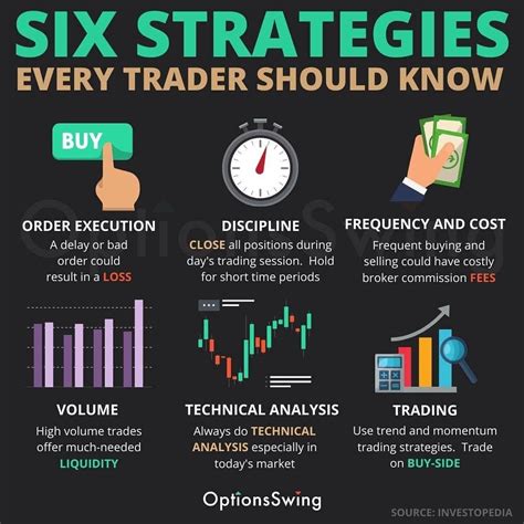 Six Strategies Every Trader Should Know Stock Trading Strategies