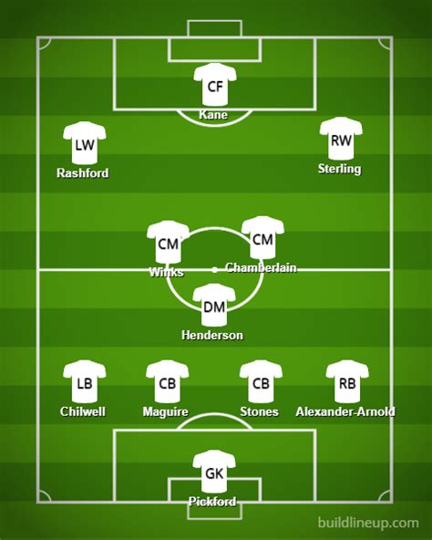 Euro 2021 squad so, with work officially advising us to work from home for the foreseeable future, and the news that euro 2020 has been moved to 2021, i thought i might have a stab at predicting the 23 man squad. England Euro 2021 - Player Analysis, Set Pieces & Lineup PredictionIndex Scholar Academy
