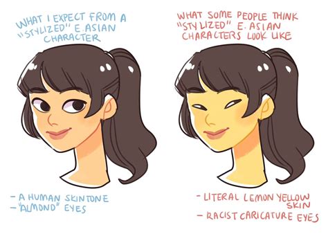 How To Draw Stylized Asian Eyes Animeglowartdrawingtoga