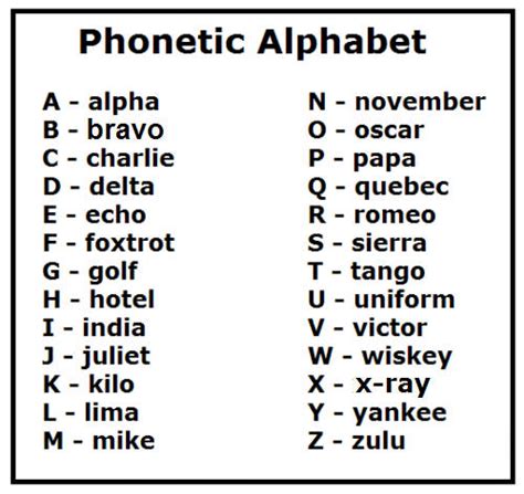 Phonetic Alphabet Connors Party Pinterest