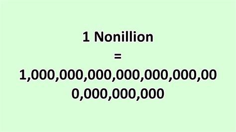 Do you know how many zeros there are in a vigintillion? Number of Zeros in Large Numbers - ExcelNotes