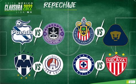 Cómo quedan los juegos del repechaje del Clausura 2022 de la Liga MX