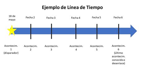 Imagen Organizador Grafico Linea De Tiempo Item A Time Line My XXX