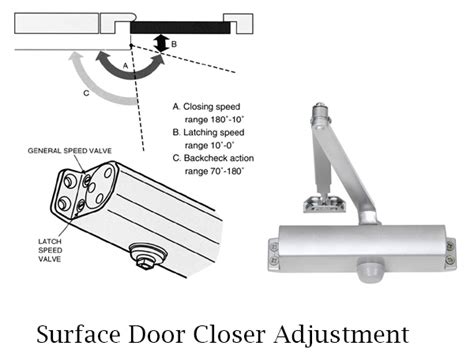 How To Adjust Aluminum Storefront Doors Door Closers Usa