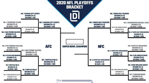 Printable Nfl Playoff Bracket 2021 And Schedule Heading Into Afc And