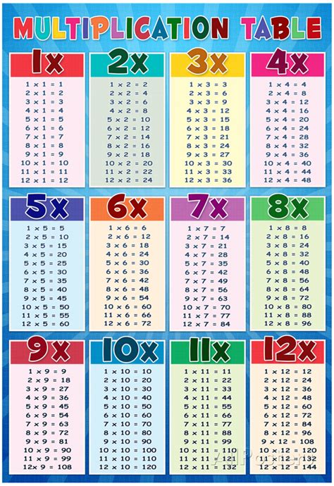 Each page has a selection tablesin color, black and white. High Resolution Multiplication Table Chart Poster