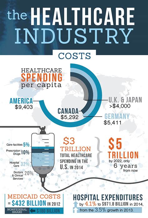 Surprising Truths About The Us Healthcare Costs