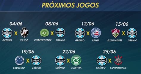 1 reply 1 retweet 6 likes Grêmio dá pontapé inicial a maratona de jogos para ...