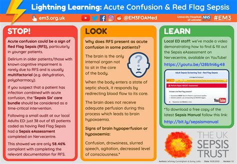 Lightning Learning Acute Confusion And Red Flag Sepsis — Em3