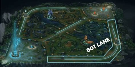 How To Play Bot Lane League Of Legends Mixt Energy