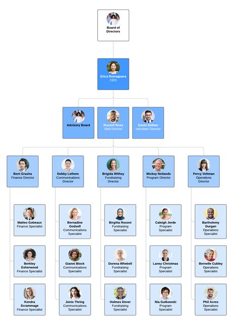 What Is An Organizational Chart Orgmapper