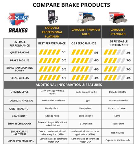 Braking Fundamentals Brake Pads Rotors And Fluid Advance Auto Parts