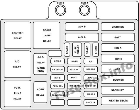 Astro Van Fuse Box Diagram