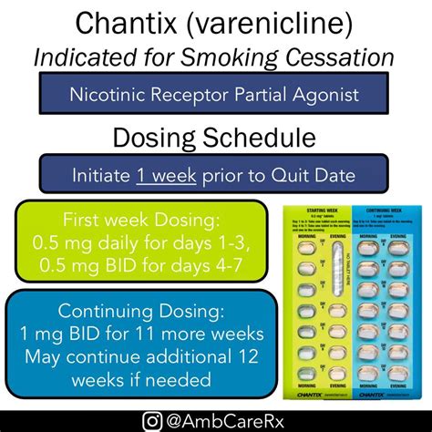 Chantix Varenicline Dosing And Initiation Chantix Grepmed