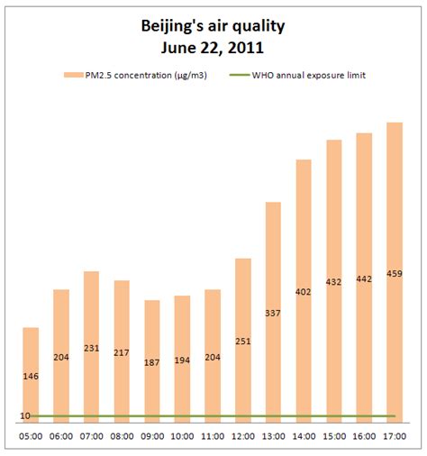 Power plants solutions restrict the construction of power plants. A User Experience: Beijing Air Comparison: Good vs ...