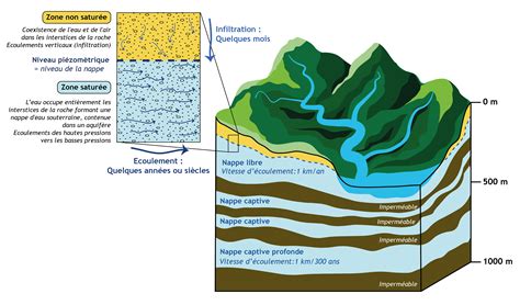 Nappe Phréatique Sous Maison Que Faire Ventana Blog