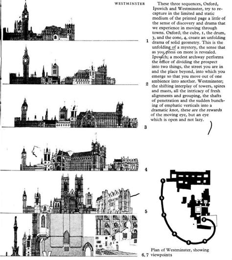 Image Gordon Cullen Drawn Map Visual Memory Study Architecture