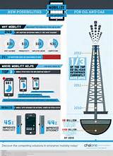 New Technology In Oil And Gas Industry Photos