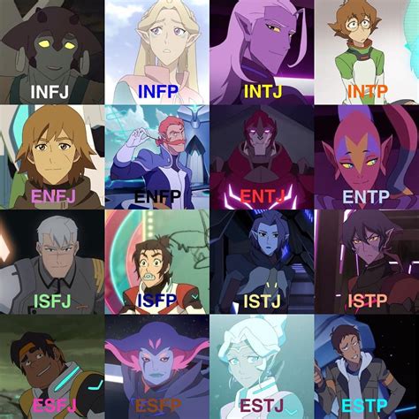 Anime Characters Mbti Entp Idalias Salon Images And Photos Finder