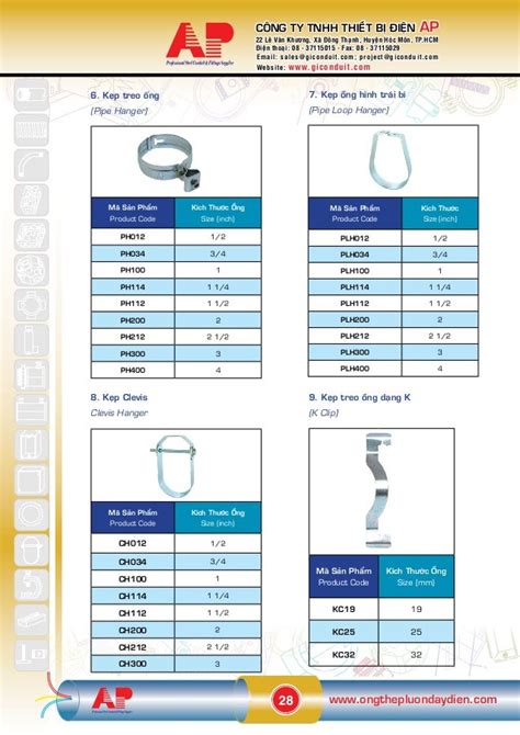 Emt Conduit Support Spacing Chart