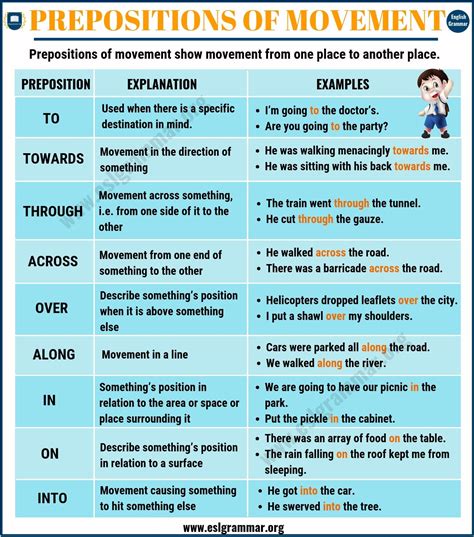 Prepositions Of Movement Definition Useful List And Examples Esl