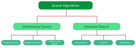 Search Algorithms In Ai Geeksforgeeks