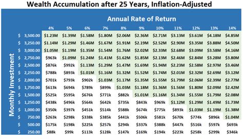 401k Projection Spreadsheet In How To Build Wealth Fast This Chart