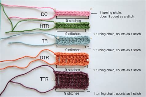 Crochet Stitches Chart Crochet Stitches For Beginners Crochet