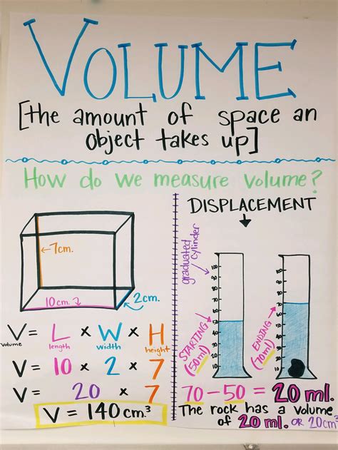 Volume Science Anchor Charts Anchor Charts Science