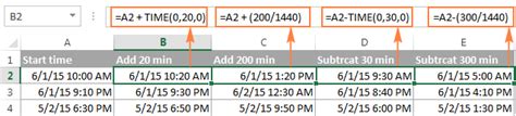 Calculate Time In Excel Time Difference Add Subtract And Sum Times