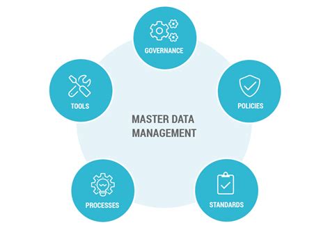 Company Llp Master Data Indias Leading Compliance Services Platform