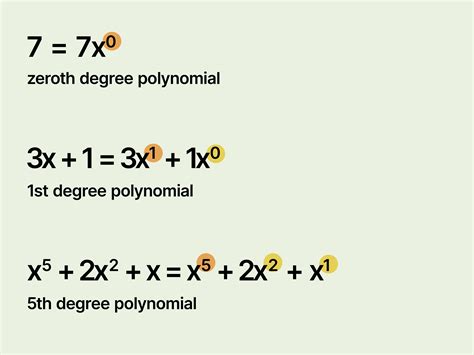 How To Classify Polynomials By Terms And Degree 2 Easy Ways
