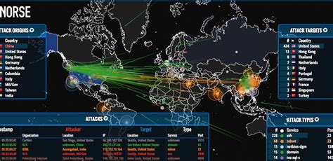 Norse Providing Real Time Hack Monitoring Map Eteknix