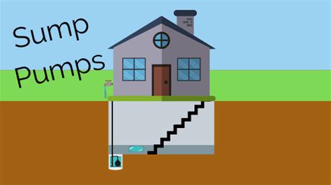 Sump Pumps Welcome To Max