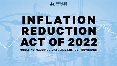 RFF Live Inflation Reduction Act Of Modeling Major Climate And