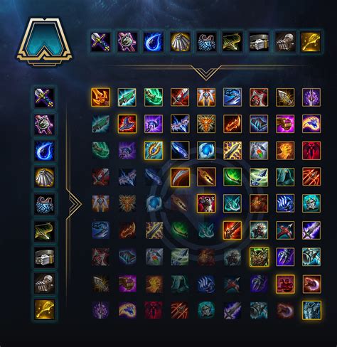 Using the items from the main league of legends game can buff. LoL TFT Patch 9.21 — Become a pro-player with our Item ...