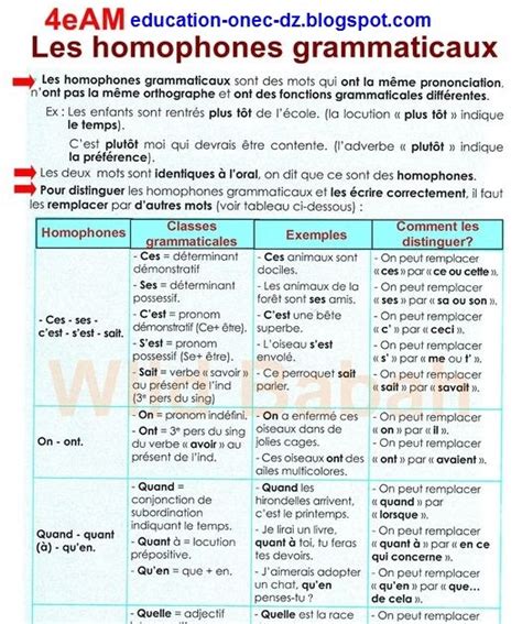 Tableau Des Homophones Grammaticaux في اللغة الفرنسية سنة رابعة متوسط