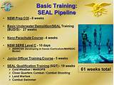 Navy Seal Pipeline Timeline Images