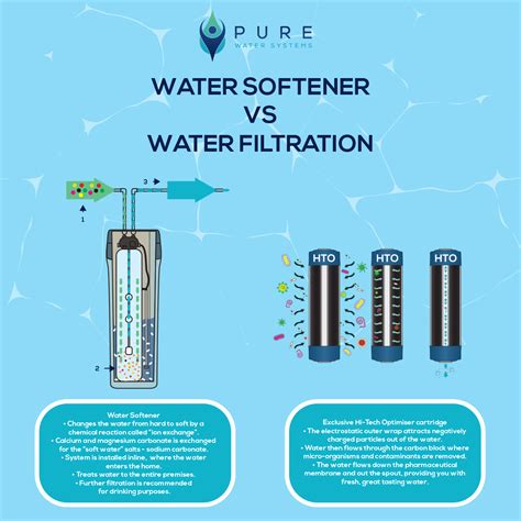 Water Softener Vs Water Filtration And Pure Water Systems