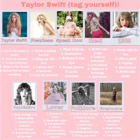 Taylor Swift Albums Tag Yourself