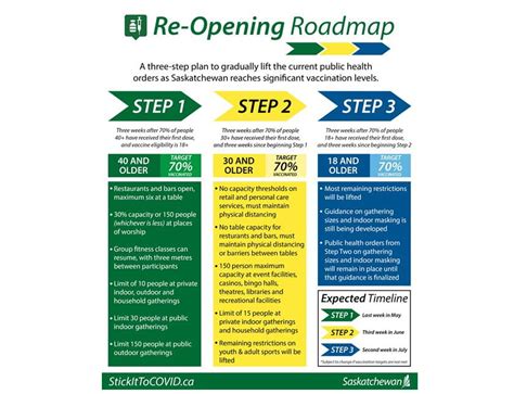 Ontario Step 2 Reopening Here S Stage 1 Of Ontario S Reopening Plan