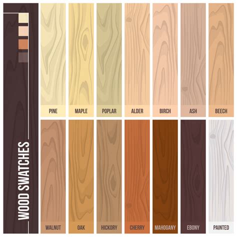 23 Types Of Hardwood Flooring Species Styles Edging Dimensions