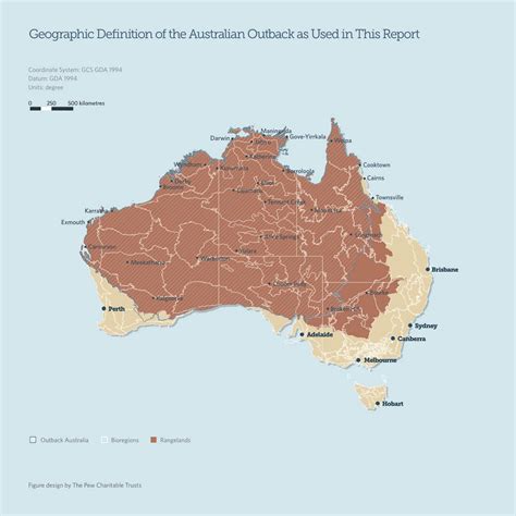 Why Australias Outback Is Globally Important