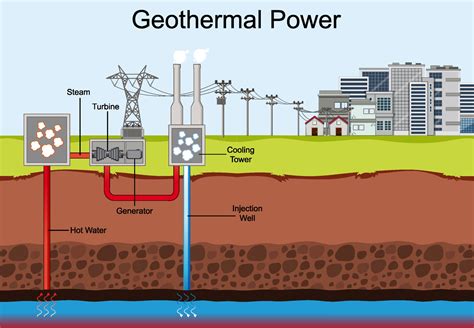 Geothermal Energy Vector Art Icons And Graphics For Free Download